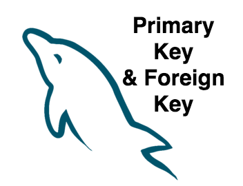 Primary Key and Foreign Key in MySQL Explained with Examples